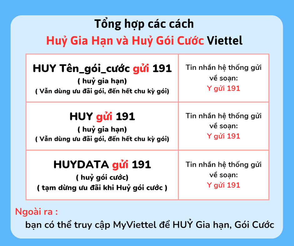 Cách huỷ gia hạn và huỷ gói cước Viettel
